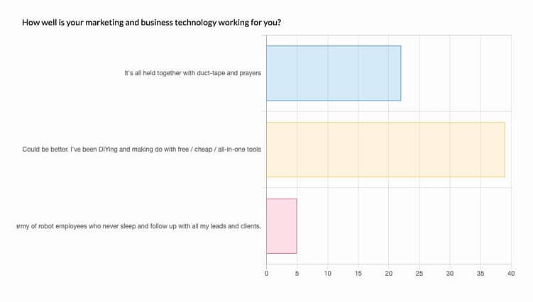 kd_subscriber_tech_survey Marketing Survey