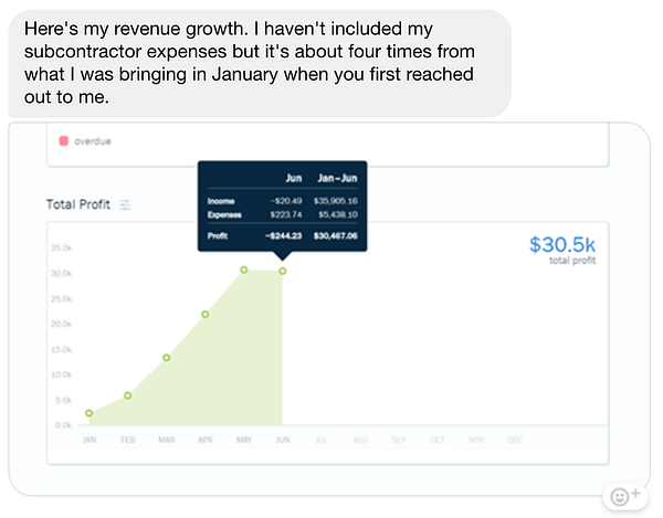 20190605_cbc_testimonial_4x_income Chuck was able to quadruple his revenue in 5 months of working together.