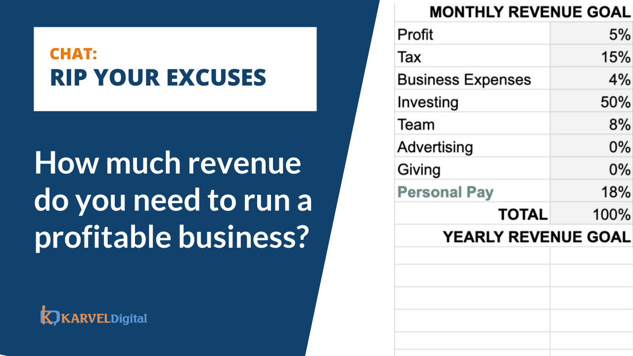 How Much Does it Cost to Run a Profitable Business?
