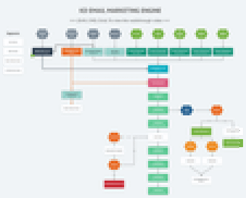 marketing_map_tease_blur Marketing Map blurred